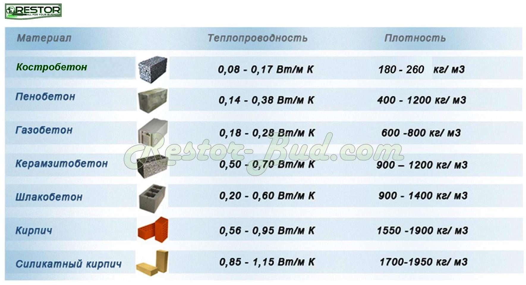 Теплопроводность мдф